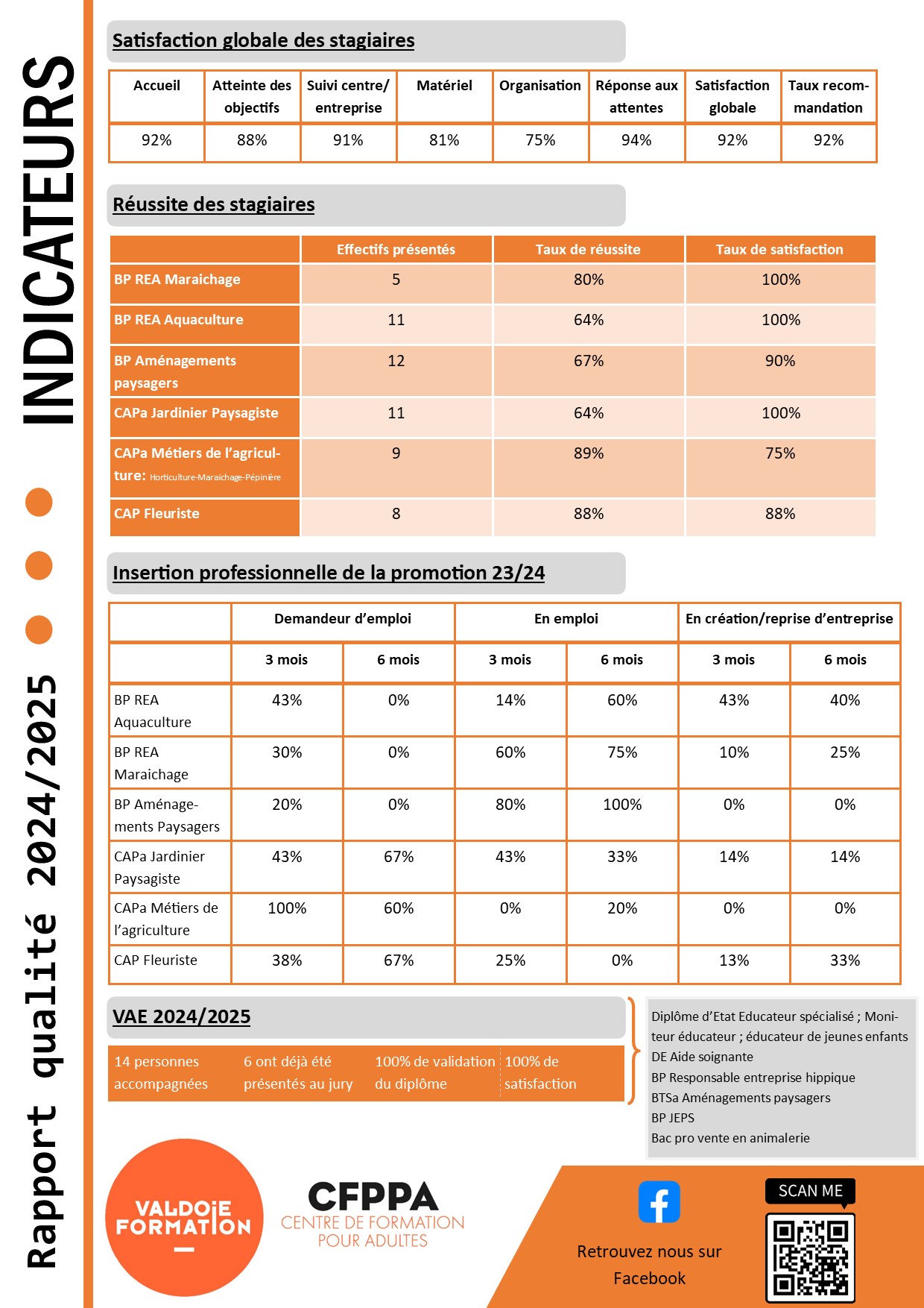 indicateur qualité du CFPPA de Valdoie